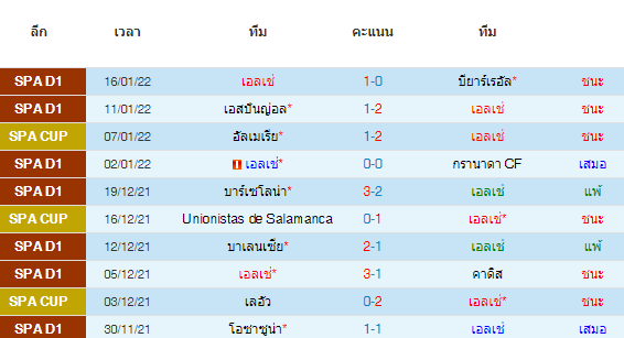 วิเคราะห์บอล