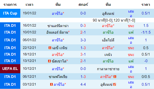 วิเคราะห์บอล