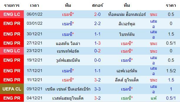 วิเคราะห์บอล