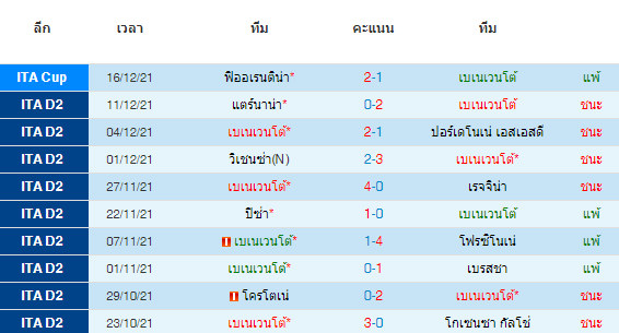 วิเคราะห์บอล