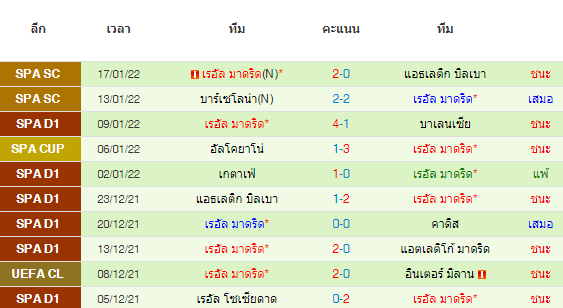 วิเคราะห์บอล