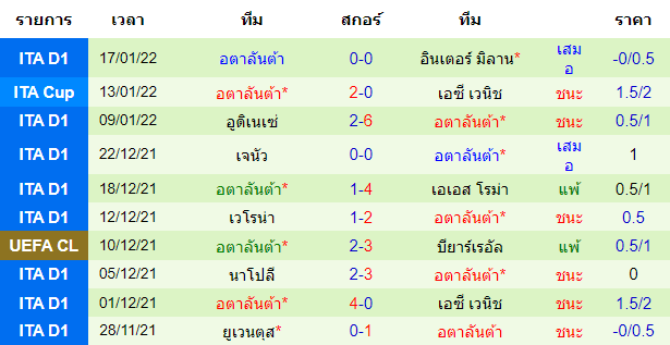 วิเคราะห์บอล