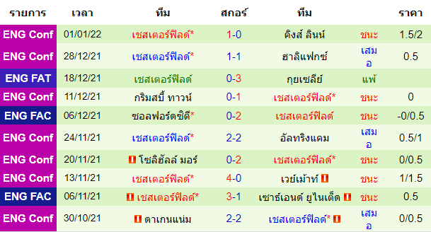 วิเคราะห์บอล