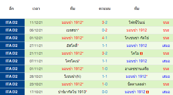 วิเคราะห์บอล