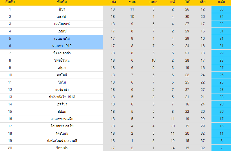 วิเคราะห์บอล