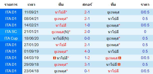 วิเคราะห์บอล