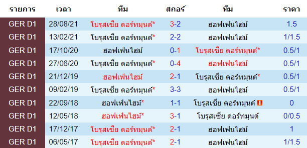 วิเคราะห์บอล