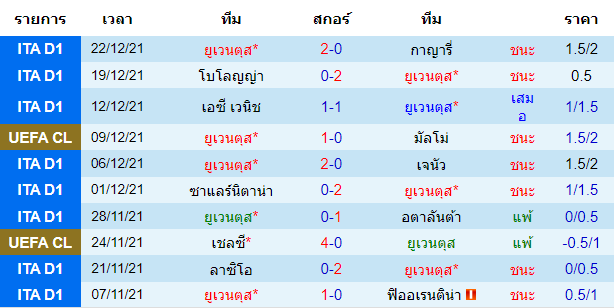 วิเคราะห์บอล