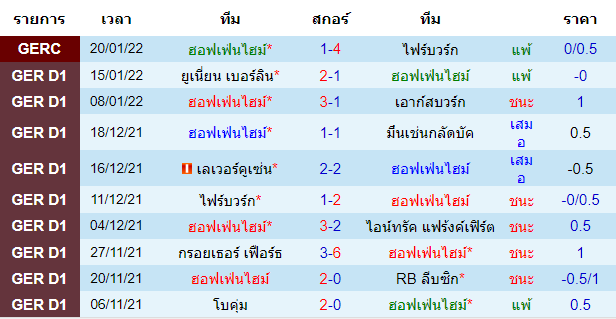 วิเคราะห์บอล