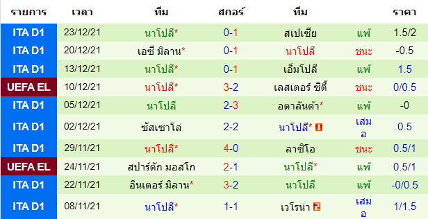 วิเคราะห์บอล