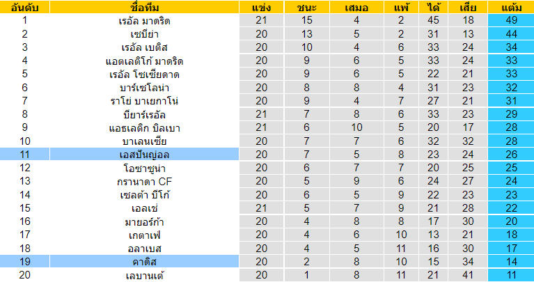 วิเคราะห์บอล