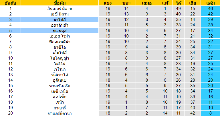 วิเคราะห์บอล