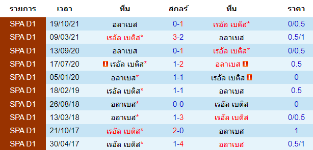 วิเคราะห์บอล