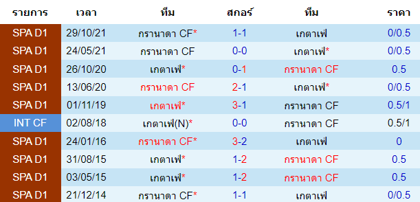 วิเคราะห์บอล