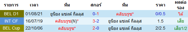 วิเคราะห์บอล