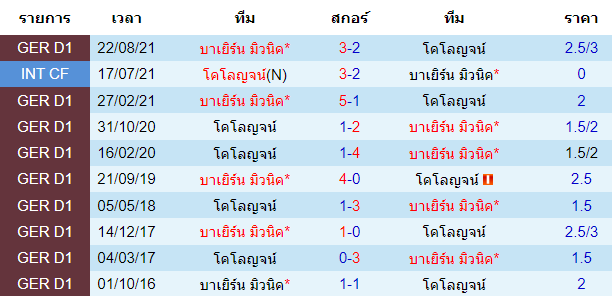 วิเคราะห์บอล