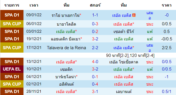 วิเคราะห์บอล