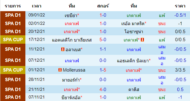 วิเคราะห์บอล