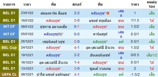 วิเคราะห์บอล