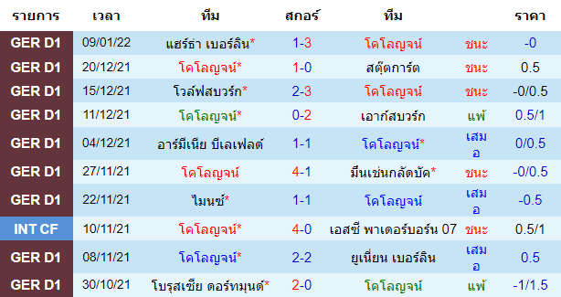 วิเคราะห์บอล