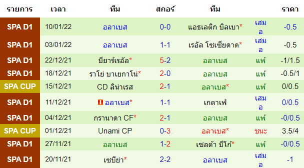 วิเคราะห์บอล