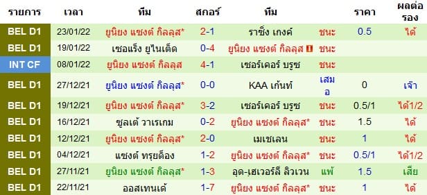 วิเคราะห์บอล