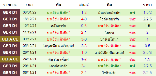 วิเคราะห์บอล