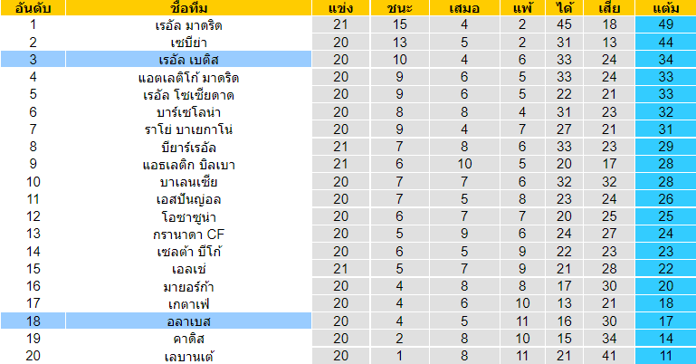 วิเคราะห์บอล