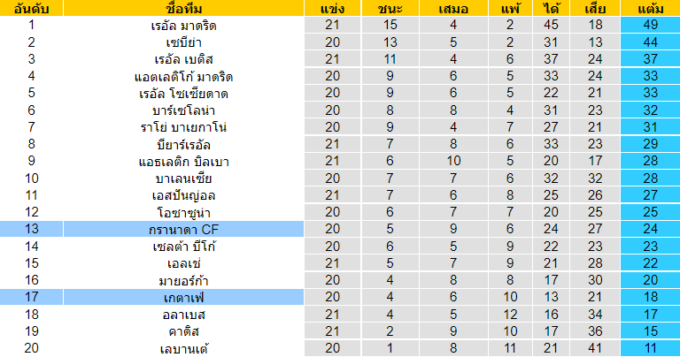 วิเคราะห์บอล