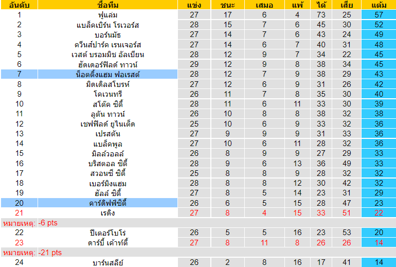 วิเคราะห์บอล