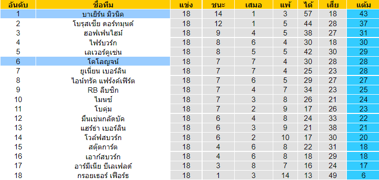 วิเคราะห์บอล