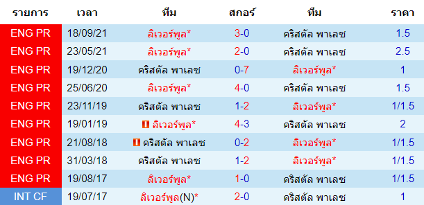 วิเคราะห์บอล