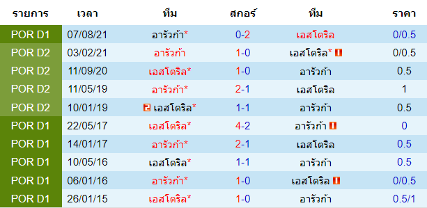 วิเคราะห์บอล