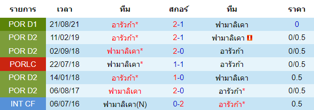 วิเคราะห์บอล