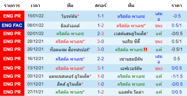 วิเคราะห์บอล