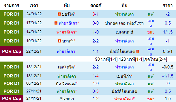 วิเคราะห์บอล