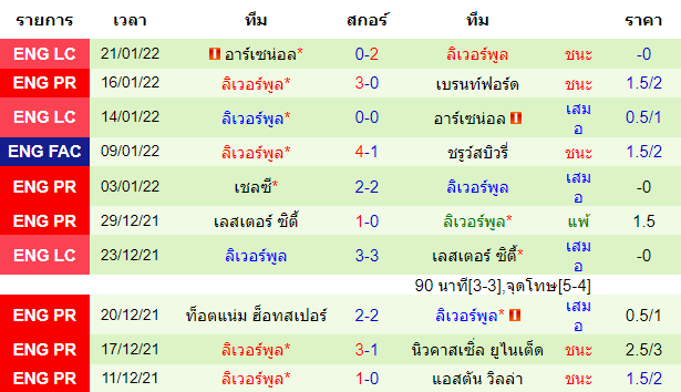 วิเคราะห์บอล