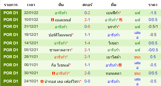 วิเคราะห์บอล