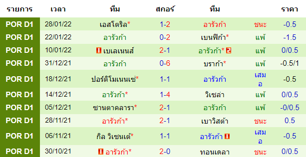 วิเคราะห์บอล