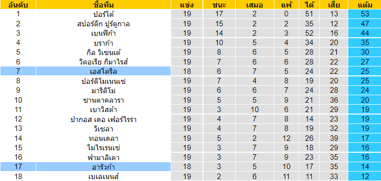 วิเคราะห์บอล