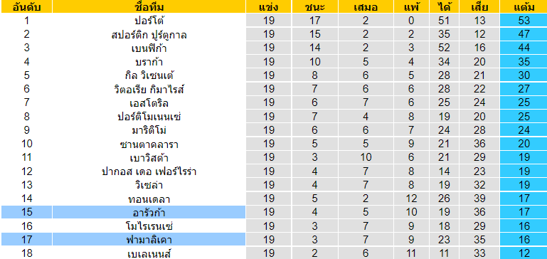 วิเคราะห์บอล