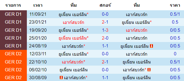 วิเคราะห์บอล