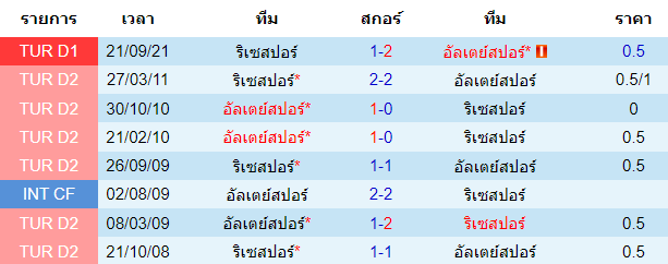 วิเคราะห์บอล