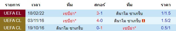 วิเคราะห์บอล