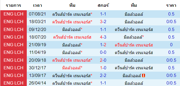 วิเคราะห์บอล