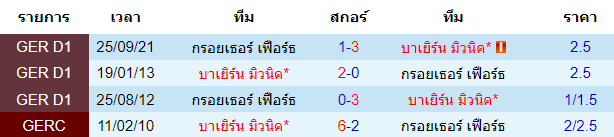 วิเคราะห์บอล