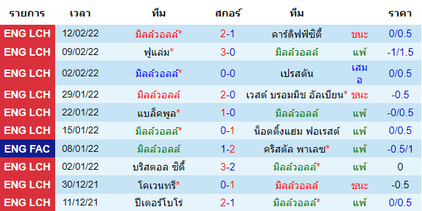 วิเคราะห์บอล