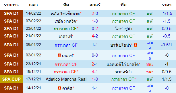 วิเคราะห์บอล