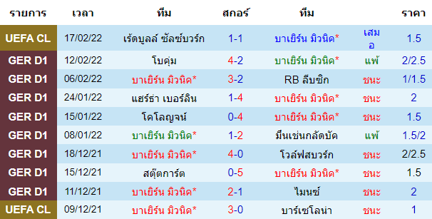 วิเคราะห์บอล