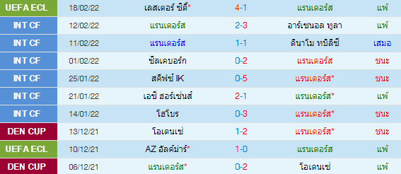 วิเคราะห์บอล